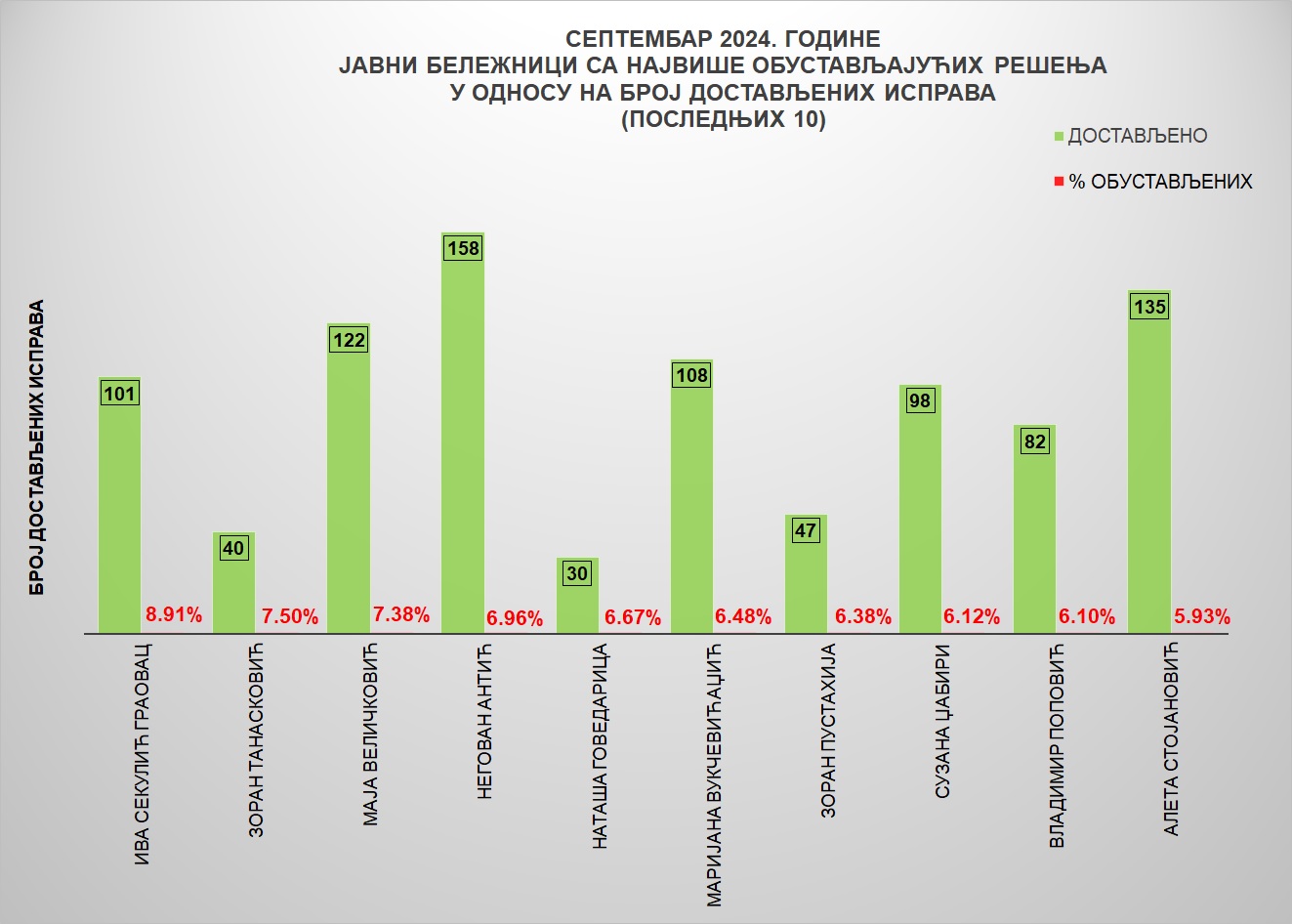 /content/images/stranice/statistika/2024/10/Grafik 4sep24.jpg